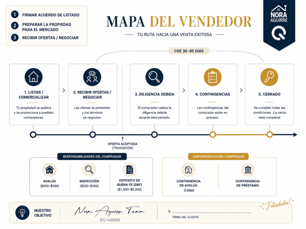 Vendedor